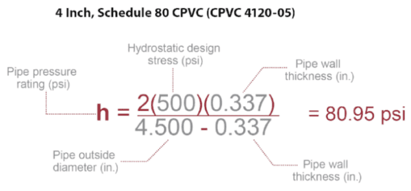 phân lớp vật liệu cpvc:CPVC 4120-05