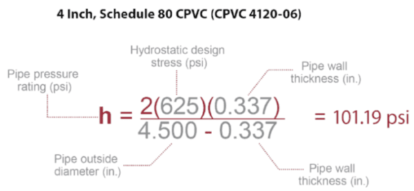 Phân lớp vật liệu CPVC:CPVC 4120-06